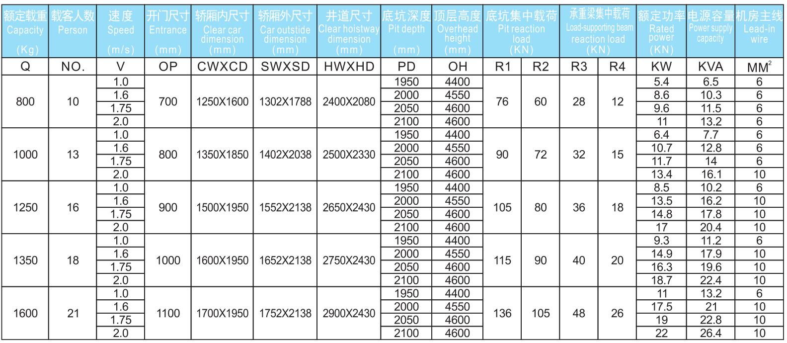 无机房观光电梯参数.jpg/