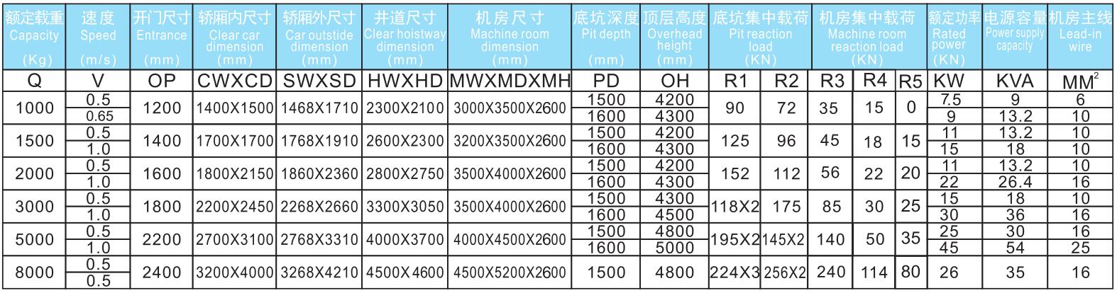 有机房载货电梯参数.jpg/