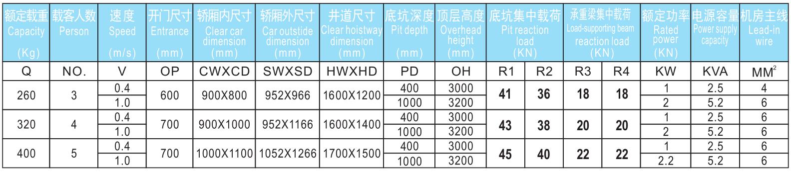 别墅电梯参数.jpg/