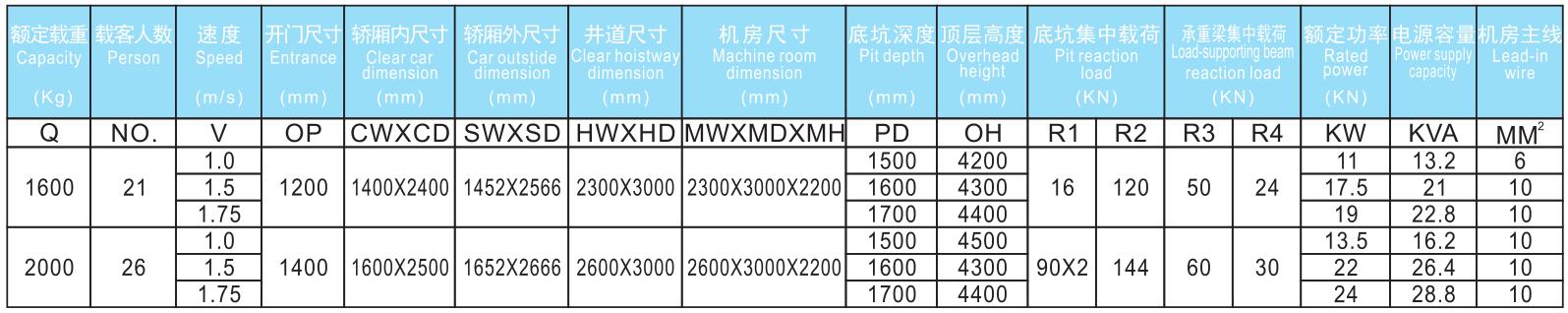 无机房医用电梯参数.jpg/