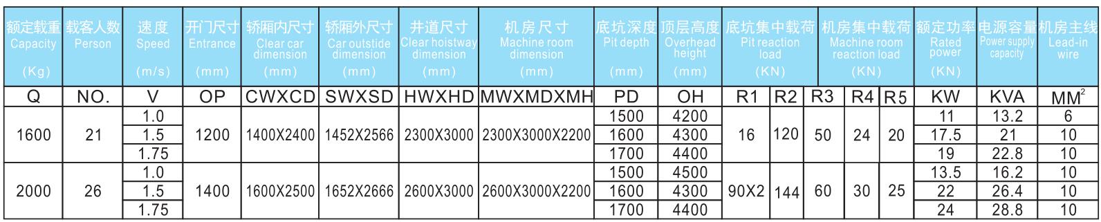 小机房医用电梯参数.jpg/