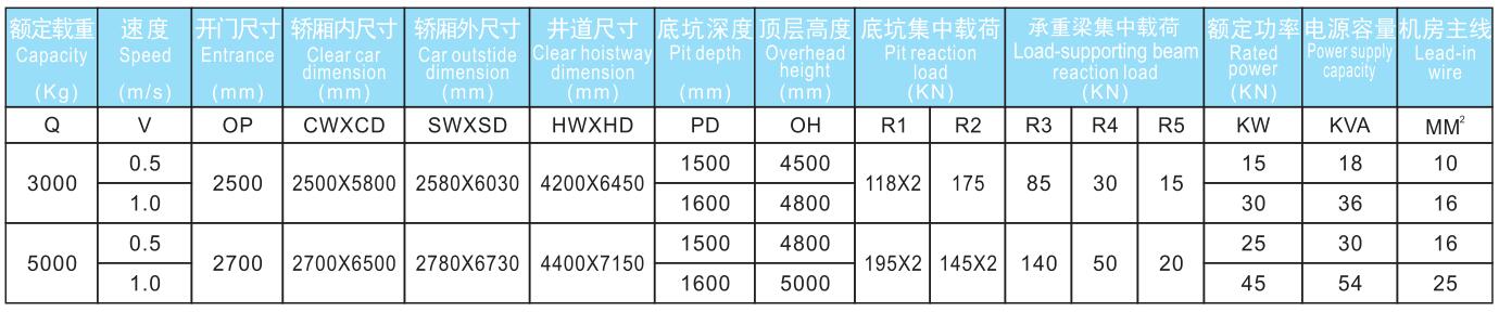 无机房汽车电梯参数.jpg/