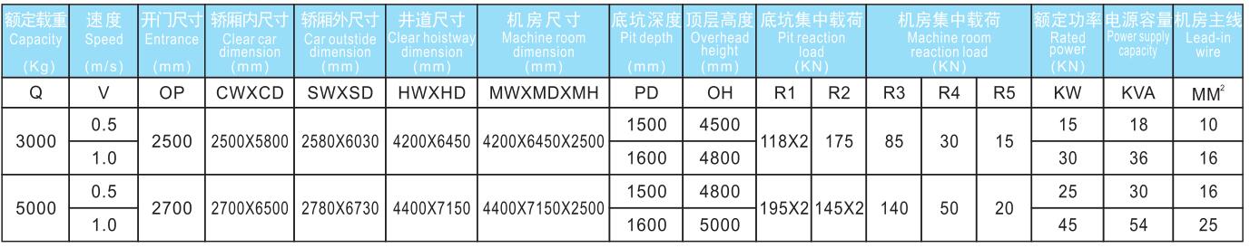 小机房汽车电梯参数.jpg/