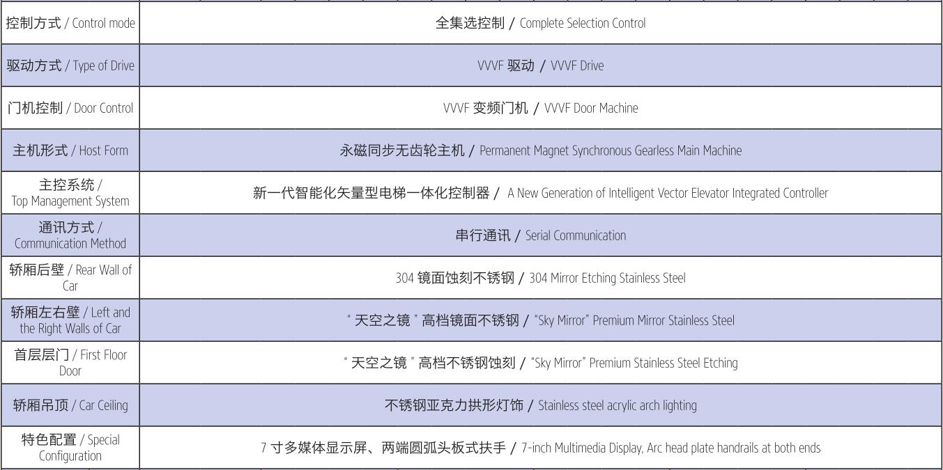 轿厢配置.jpg/